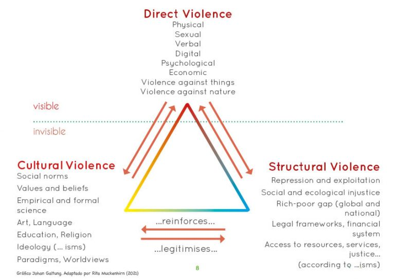There’s more to “vehicular violence” than alliteration – Peace and Planning